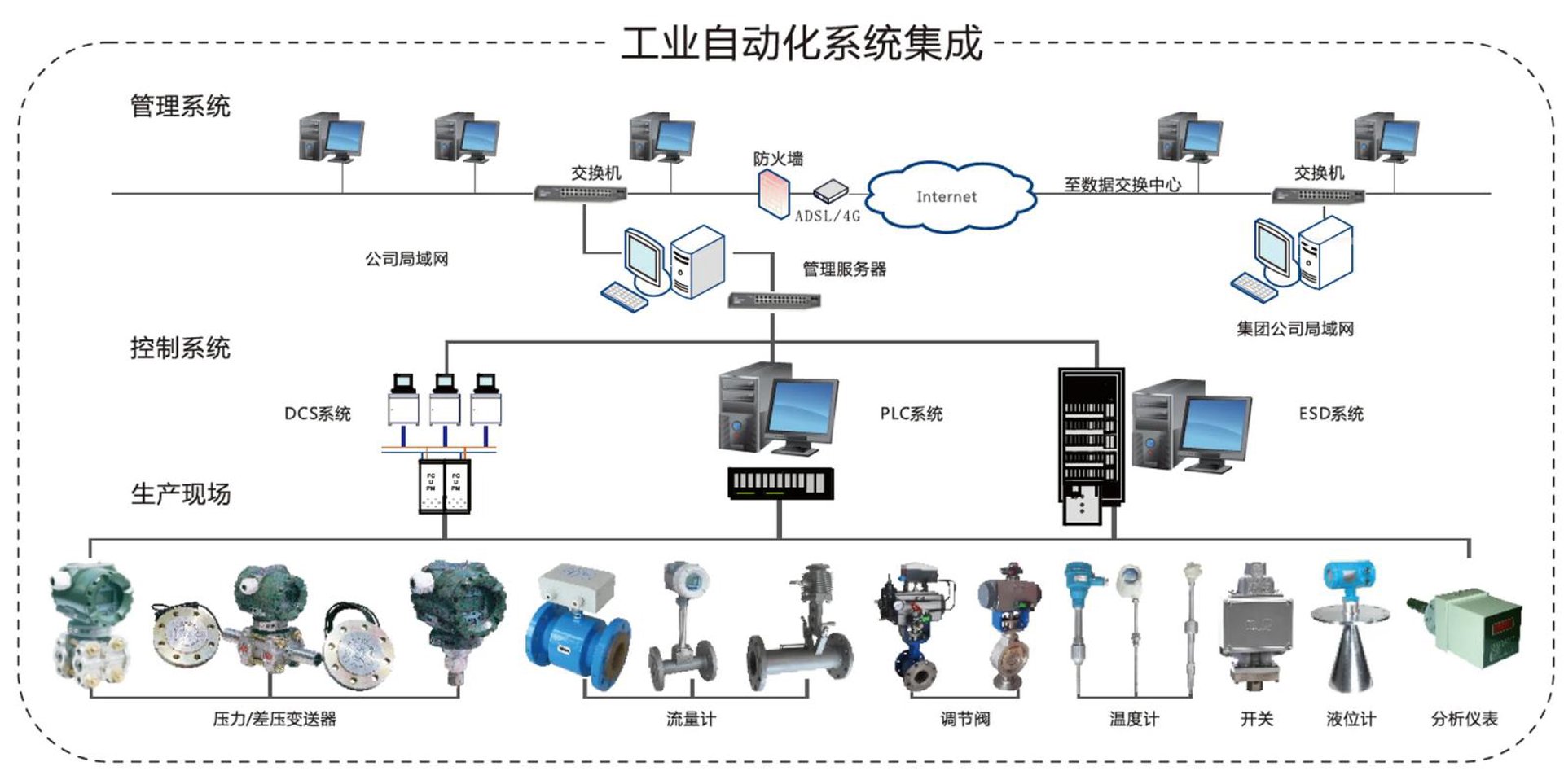 北洋仪表工程